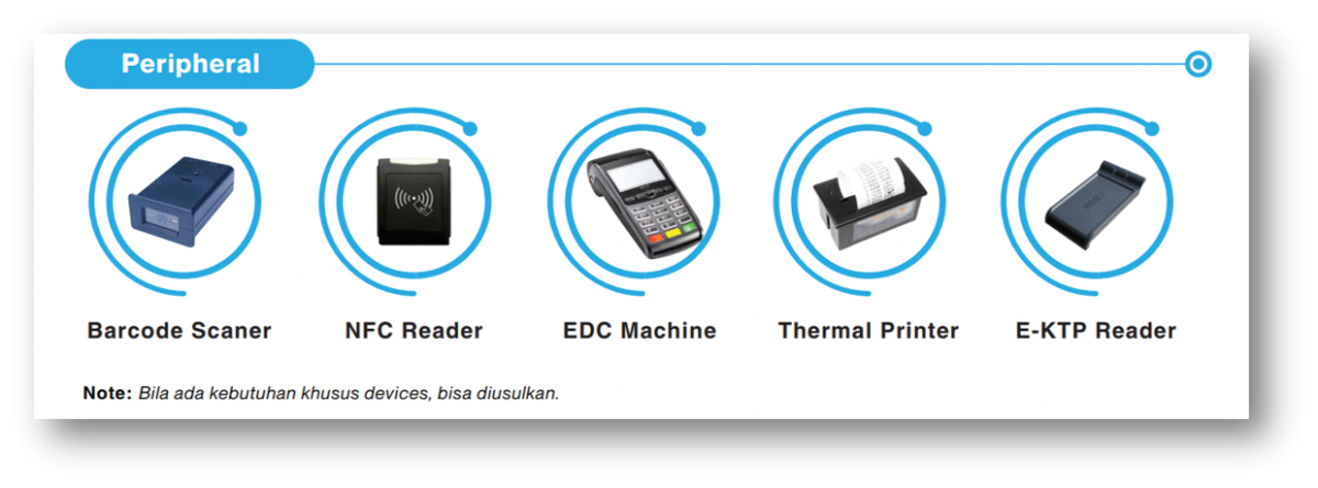 SELF SERVICE KIOSK ( SSK ) | Innograph.com